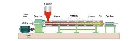 Extruder Barrel Laser Alignment | Process Metrology, LLC | Cincinnati