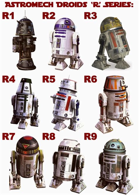 Astromech Droid Focus Collectors | Page 166 | Rebelscum.com Forums