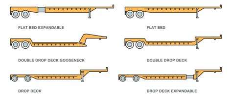 Types of Trailers for Hauling Heavy Equipment: Types and Uses