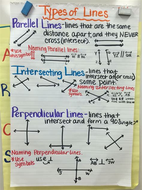 Types of Lines Intersecting, Parallel, Perpendicular Lines 4.G.2 | Line math, Teaching math ...