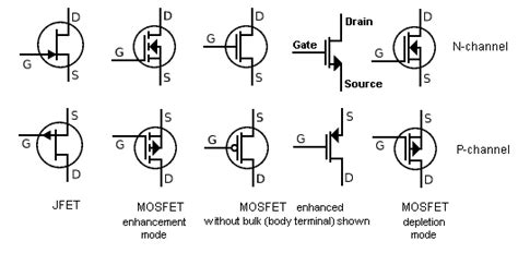 The MOSFET | Electronics basics, Electronics engineering projects ...