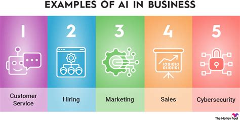 5 Ways AI Is Revolutionizing Business | The Motley Fool