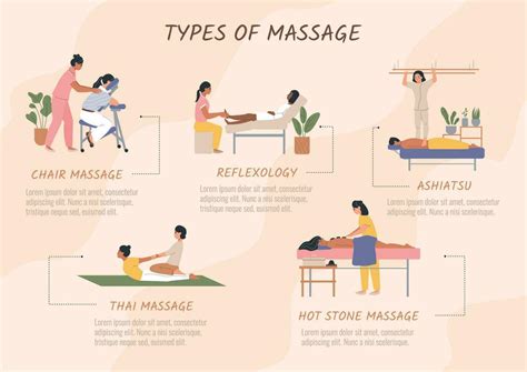 Types Of Massage Infographics 27177280 Vector Art at Vecteezy