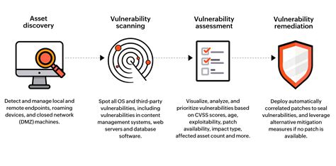 Top vulnerability scanners - kidslopte