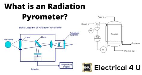 Radiation Pyrometer: A Non-Contact Temperature Sensor | Electrical4U