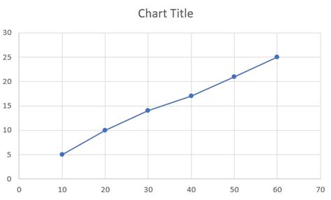 Ogive Graph - How to Create Them in Excel