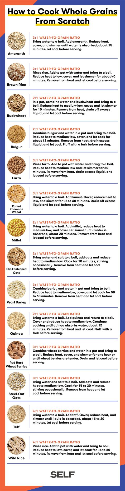 How to Cook Every Whole Grain Perfectly | Grain foods, Whole grain, Cooking grains