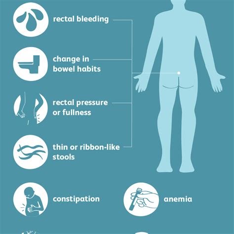 Rectal Cancer Symptoms and Signs