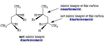 Enantiomers, Diastereomers, Meso Compounds, IIT JEE Isomerism, Free study material of Organic ...