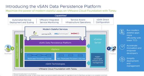 VMware Cloud Foundation 4.1 New Features and Improvements