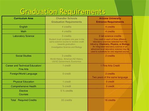 Basha High Senior Registration - ppt download