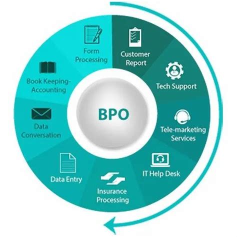 BPO Services in Chennai, Sakambari Data Solutions | ID: 20737917497