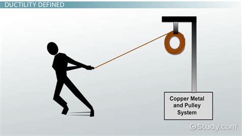 Ductility | Definition, Materials & Examples - Lesson | Study.com