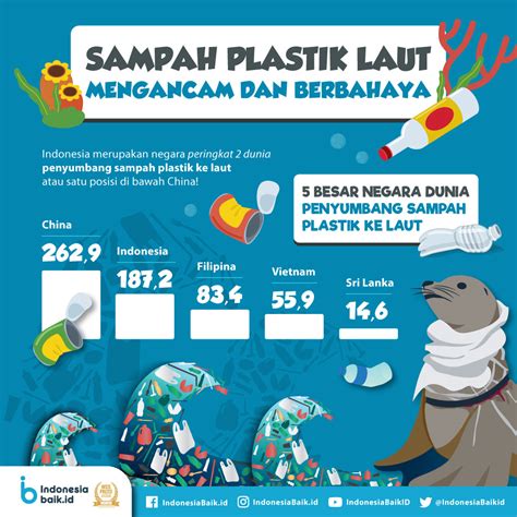 Contoh Poster Kendalikan Sampah Plastik Poster Sampah Plastik Di Laut ...