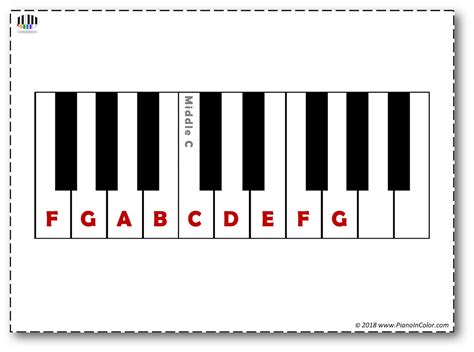 Middle C Position Piano Key Flashcards - Etsy