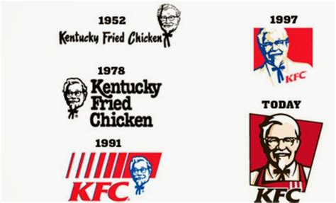 Kfc Logo 1991