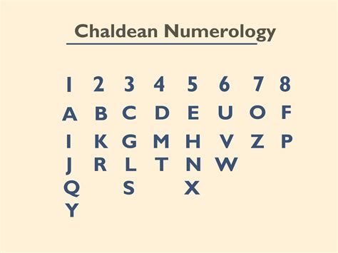 Numerology Alphabet Chart