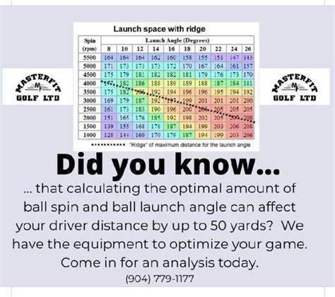 Golf Club Fitting Chart - Lori S Golf Shoppe Monterey Club Ladies Plus ...