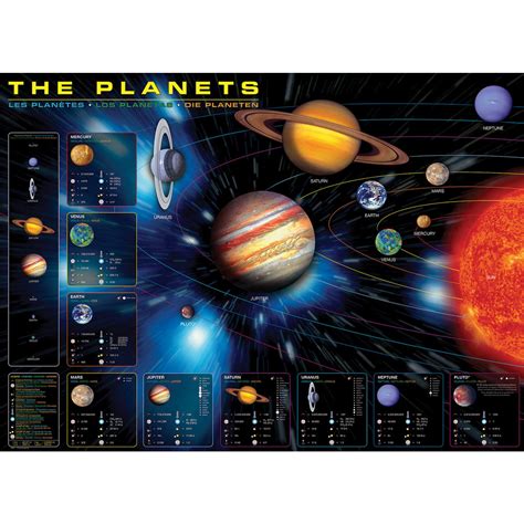 The Planets 1000 Piece Jigsaw Puzzle | Spilsbury