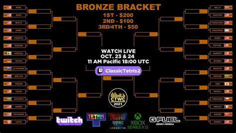 2021 Classic Tetris World Championship - Bronze Bracket: Timestamps - Tetris Interest