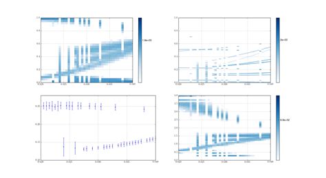 python - changing size of a plot in a subplot figure - Stack Overflow