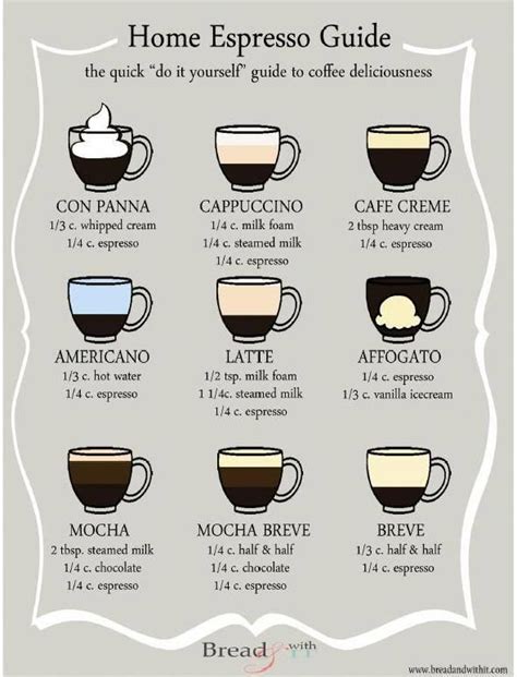 Here’s a useful infographic to help coffee-lovers concoct your own favorite coffee drink at home ...