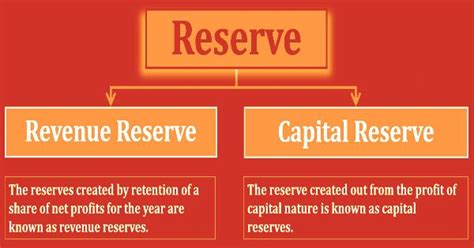 Difference Between Reserve And Provision - Assignment Point