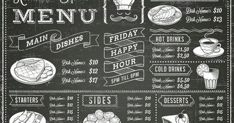 6 strategies for designing the perfect menu | Fast Casual