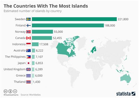 Countries With Most Islands - Find Islands