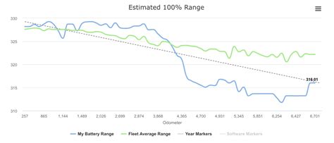 Battery degradation on Model Y with LFP | Tesla Motors Club