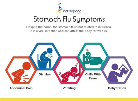 How Long Does the Stomach Flu Last?