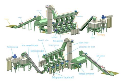 Complete Pellet Plant