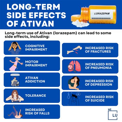 Ativan Side Effects & Interactions, & Overdose Dangers