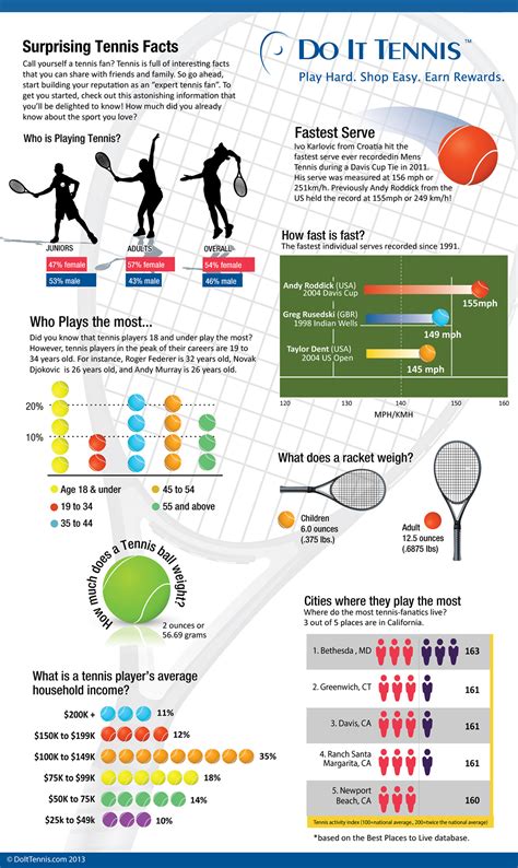 Tennis Racquet and Tennis Player Surprising Facts [Infographic]