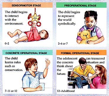 The Importance of Knowing and Understanding a Child's Cognitive ...