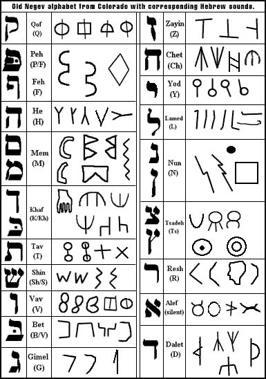 Proto-Canaanite / First Tongue / Ark of the Covenant