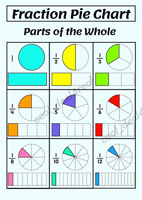 EDUCATIONAL FRACTION PIE CHART MATHS POSTER ONLY OR LAMINATED CHART ...