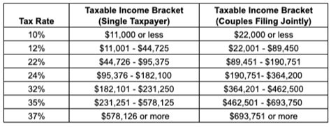 2024 Federal Income Tax Brackets Usa - Leone Ninette