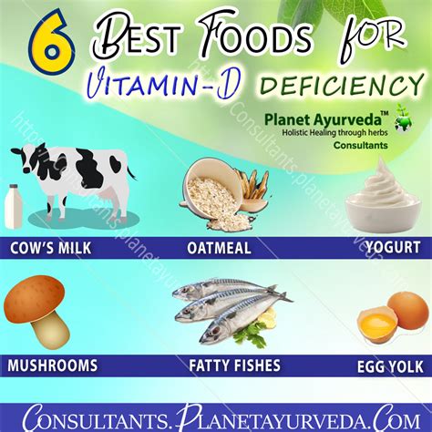 7 Best Foods for Vitamin D deficiency