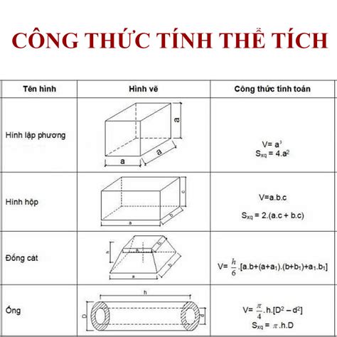 Hướng dẫn thể tích hình hộp chữ nhật hình lập phương - điểm khác nhau và ví dụ