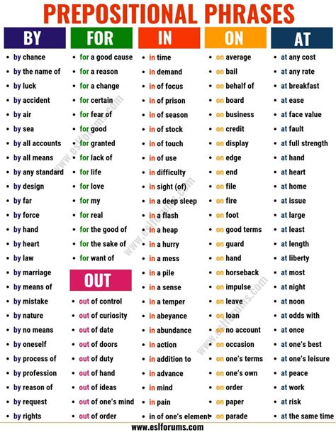 Prepositional Phrase: List of Useful Prepositional Phrases in English - ESL Fo… | Prepositional ...