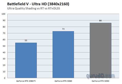 MSI GeForce RTX 3090 SUPRIM X review (Page 29)