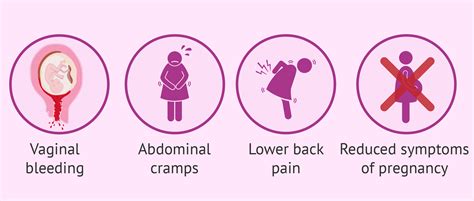 Symptoms of threatened miscarriage