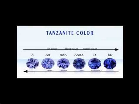 Color refers to the quality of gemstone. Tanzanite color shows the ...