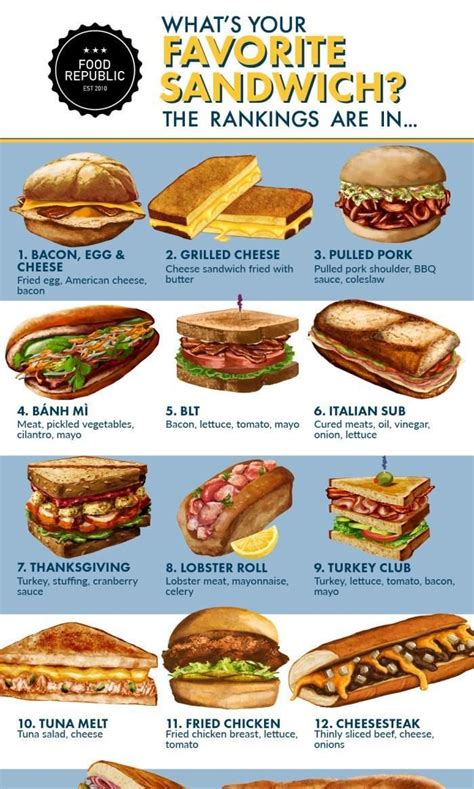 The Illustrated Rankings of Favorite Sandwiches Tag yourself | Cooking, Gourmet sandwiches, Cafe ...
