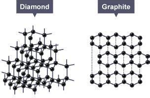 Will u Plzz send me picture of ( Arrangement of carbon atoms in graphite) - Brainly.in