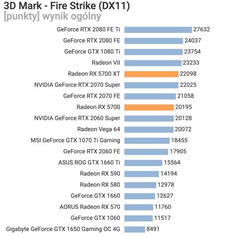 AMD Radeon RX 5700 XT & RX 5700 Get Price Drop, Benchmarks Leak