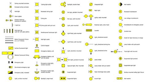 an image of some type of symbols that can be used to describe what is in the diagram