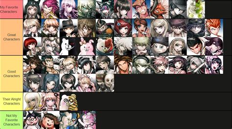 Danganronpa 1/2/v3 Cast and Characters Tier List by jamieearlsblues on ...