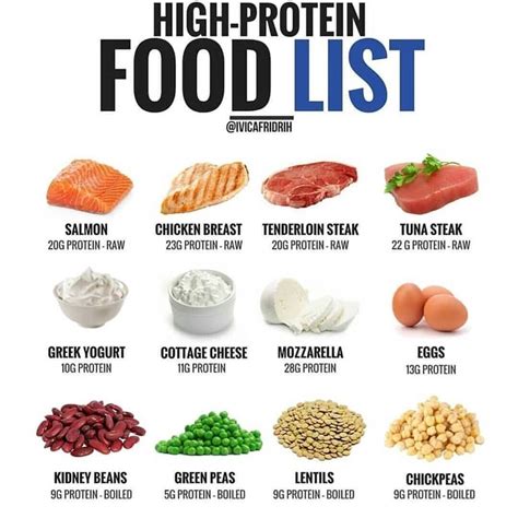 High-Protein Foods for Building Muscle